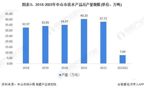 2024年中國水產(chǎn)養(yǎng)殖行業(yè)供應鏈十大代表性企業(yè)分析