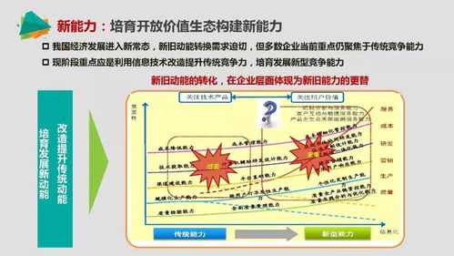 中國(guó)智能制造 聚焦核心重點(diǎn)與戰(zhàn)略路徑，賦能供應(yīng)鏈現(xiàn)代化