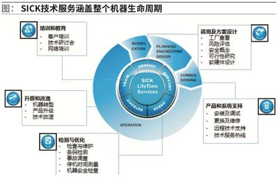SICK 以創(chuàng)新為引擎，持續(xù)引領(lǐng)智能供應(yīng)鏈變革