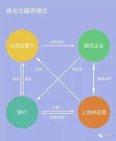 速度讀懂供應鏈金融 從“鏈”到“金”的賦能之道