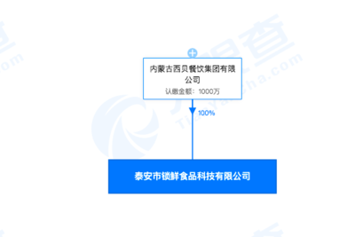 內蒙古西貝餐飲集團成立食品科技新公司